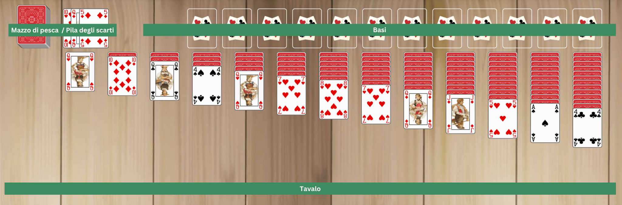 Preparazione del Triplo Solitario a 3 carte